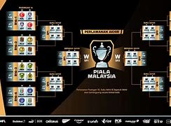 Jadwal Piala Liga Negara